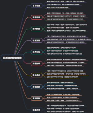 统筹图的绘制要求