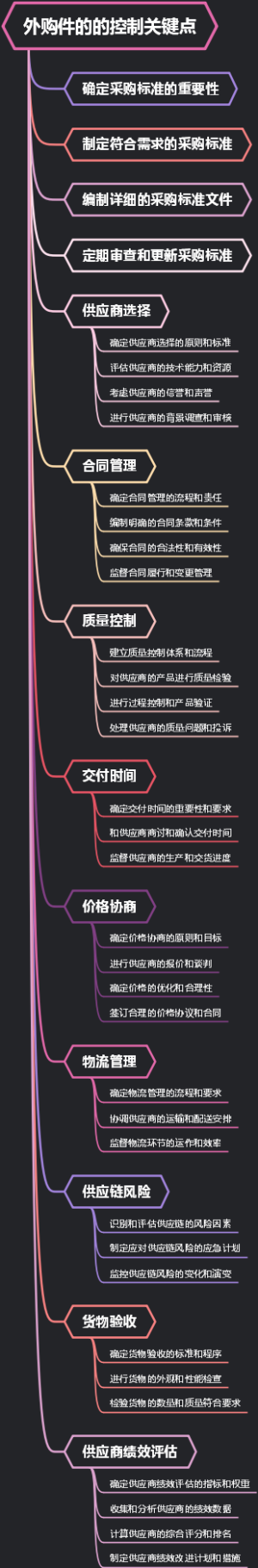 外购件的的控制关键点