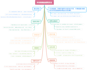 外协看板的使用方法
