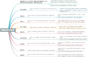 网络图在施工中的应用