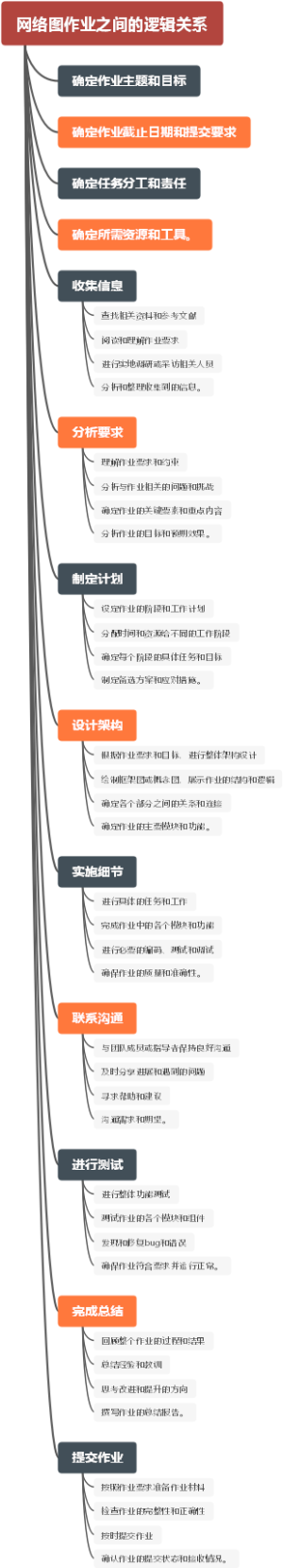 网络图作业之间的逻辑关系