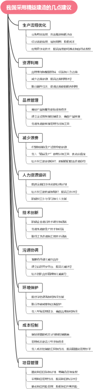 我国采用精益建造的几点建议