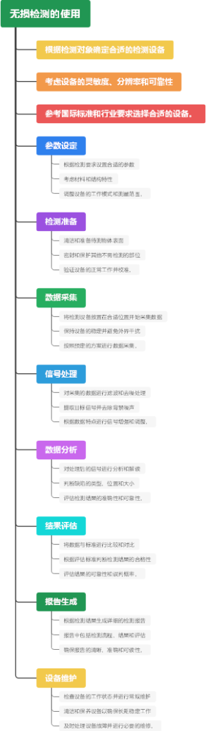 无损检测的使用