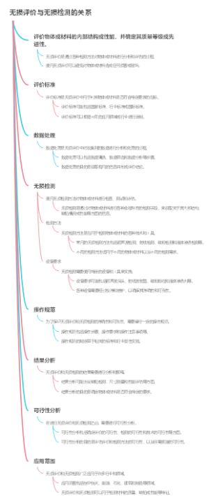 无损评价与无损检测的关系