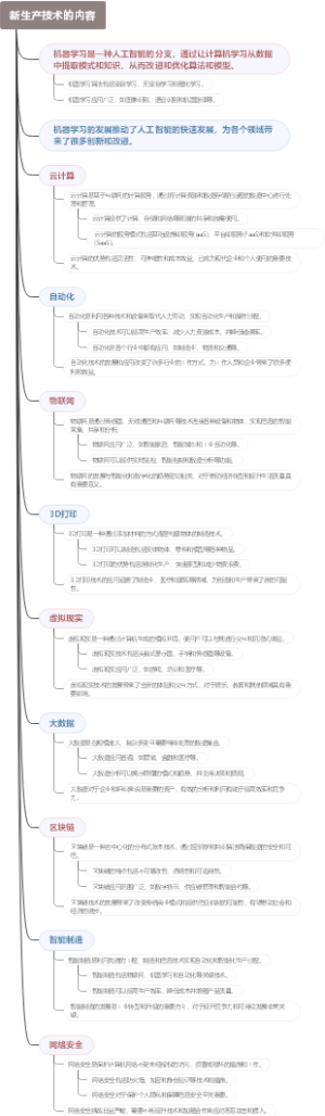 新生产技术的内容