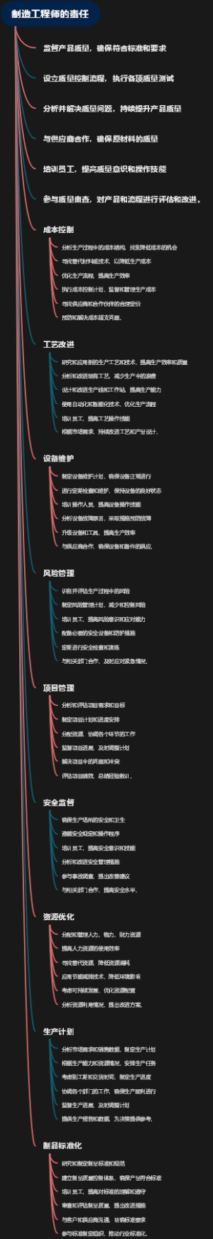 制造工程师的责任