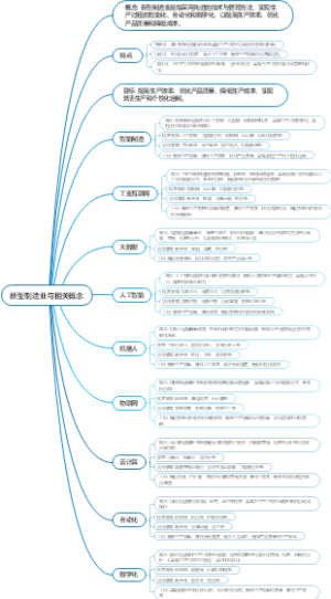 新型制造业与相关概念