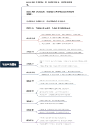 项目采购管理