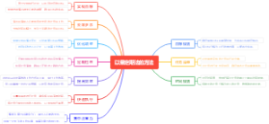 以量定期法的方法