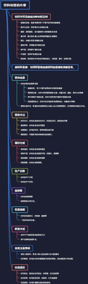 饮料标签的内容