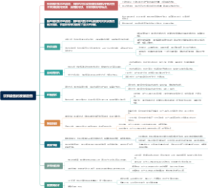 饮料设备的发展趋势