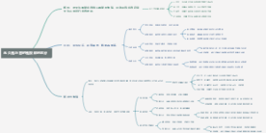 永久性与暂时性故障的区分
