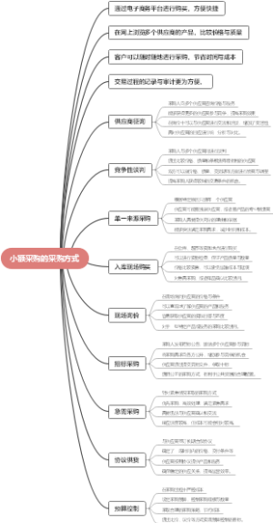 小额采购的采购方式