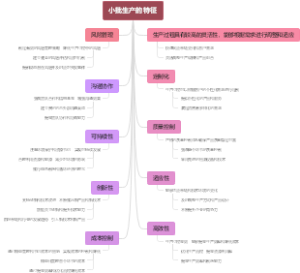 小批生产的特征