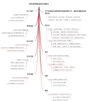 政府采购联合协议概述