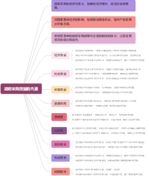 政府采购效益的内涵