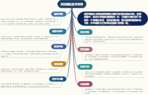 预控图的基本思想