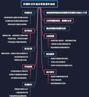 约翰孙贝尔曼法则的基本原理