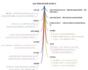 信息采购的制约因素及局限性