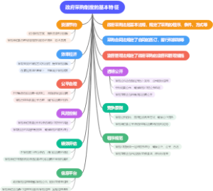 政府采购制度的基本特征