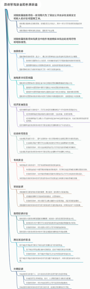 政府采购资金的来源渠道