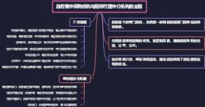 政府集中采购机构与招标代理中介机构的区别