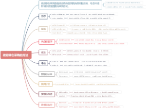 政府绿色采购的方法