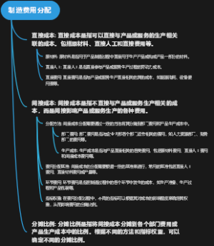 制造费用分配