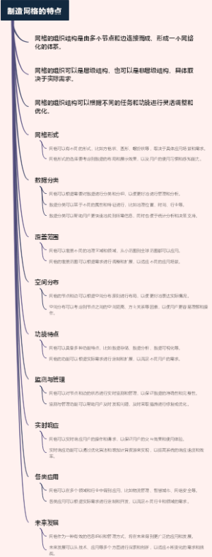 制造网格的特点