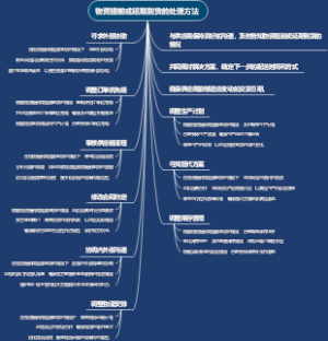 物资提前或延期到货的处理方法