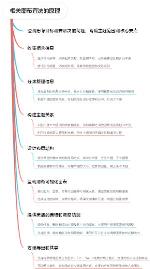相关图布置法的原理