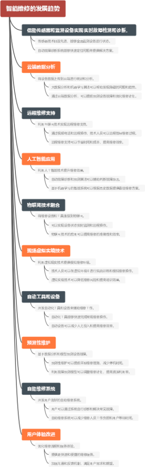 智能维修的发展趋势