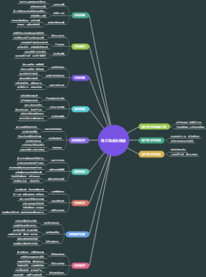 再订货点的前提