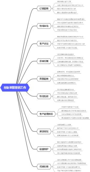 在制品管理的工作