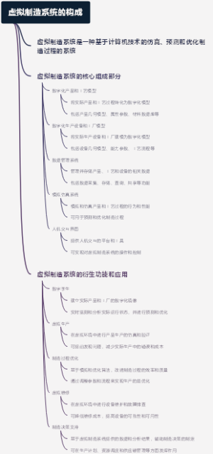 虚拟制造系统的构成