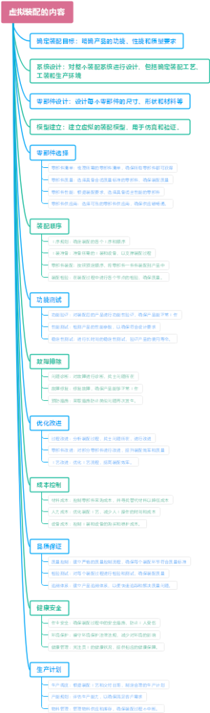 虚拟装配的内容