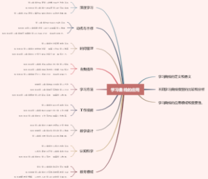 学习曲线的应用