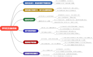 学习五五法的目的