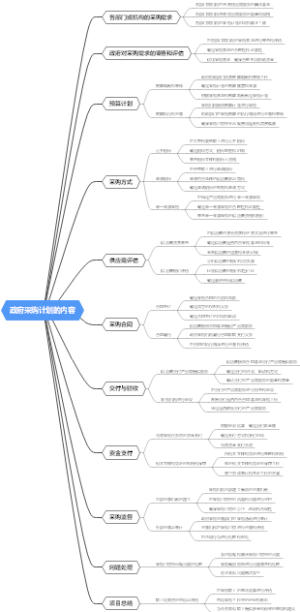 政府采购计划的内容