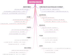 政府采购监督的对象