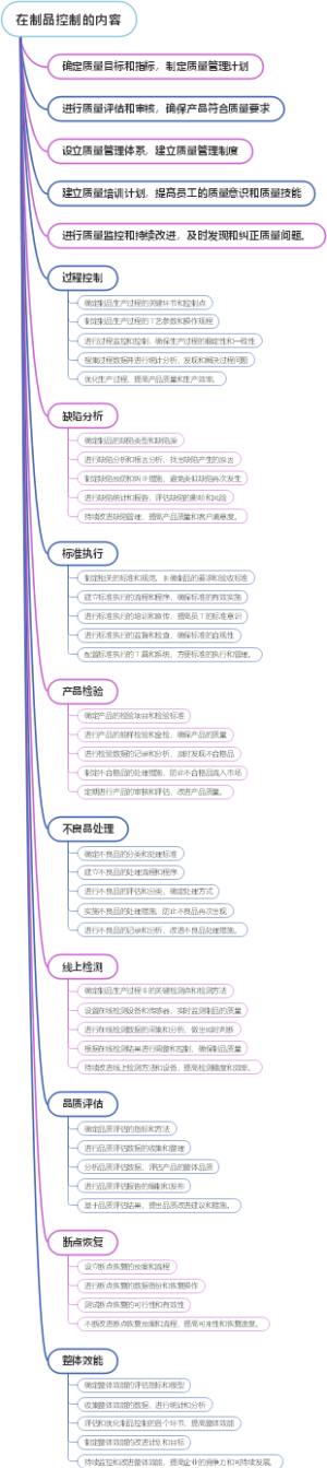 在制品控制的内容