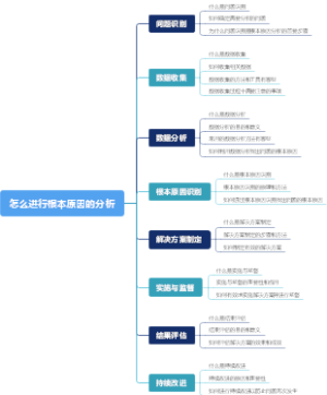 怎么进行根本原因的分析