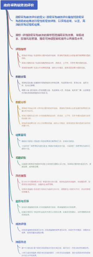 政府采购绩效的评价