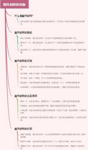 首件封样的对象