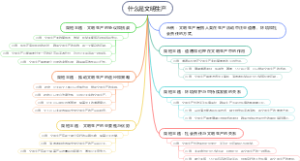 什么是文明生产