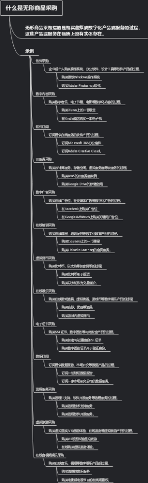 什么是无形商品采购