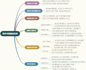 数字化制造的优势