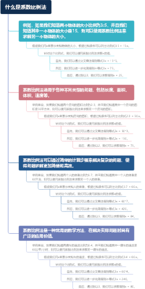什么是系数比例法