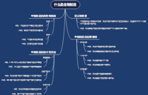 什么是生物制造