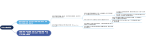 什么是虚拟集成